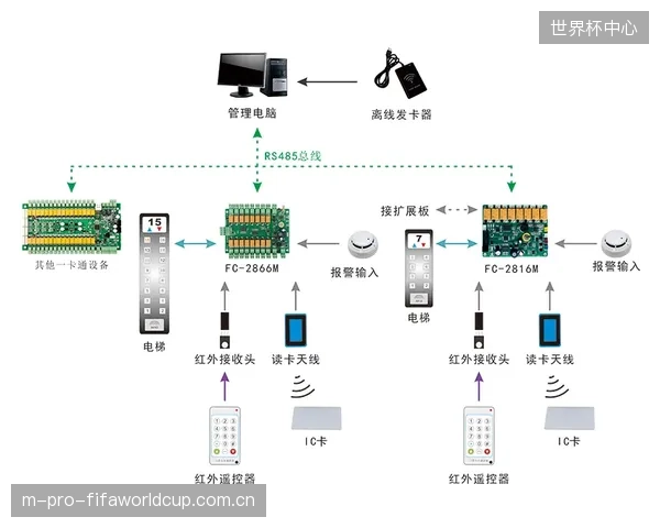 当高精度的RF无线系统出现故障，场馆面临的往往是“修不了、换不起”并最终导致运营中断的困局